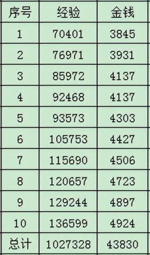 梦幻西游刷huan(环刷)插图7 梦幻西游刷huan(环刷)插图7