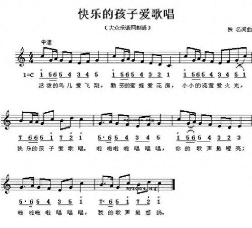 钢琴曲谱子(一闪一闪亮晶晶简谱)插图2 钢琴曲谱子(一闪一闪亮晶晶简谱)插图2