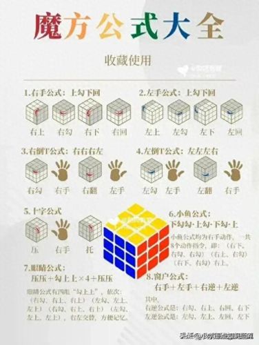 魔方复原公式(三阶魔方公式图解七步)插图