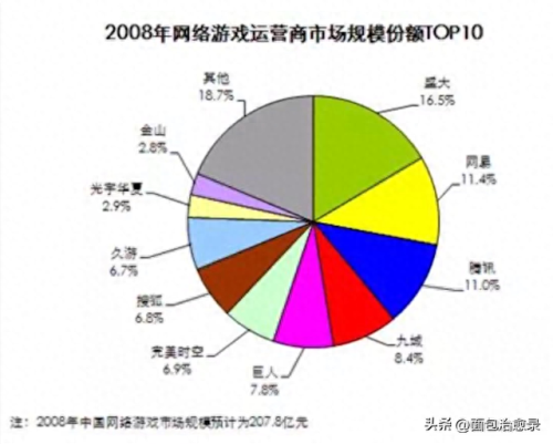练级网游(打怪练级的网游)插图35