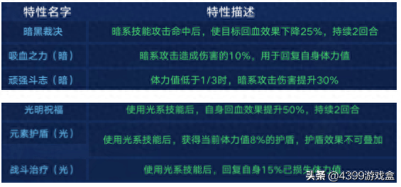 奥拉星苍穹圣龙(奥拉星苍穹圣龙值得练吗)插图4