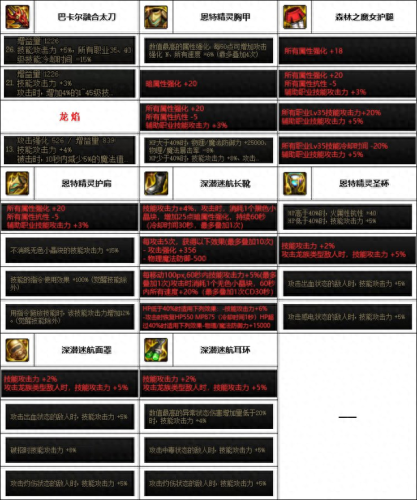 dnf驭剑士带什么武器(dnf驭剑士用什么武器最好)插图5