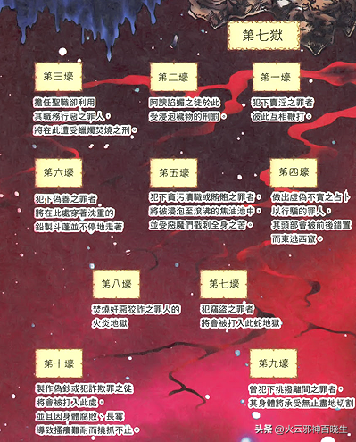 冥王篇(冥王篇黄金十二宫)插图11 冥王篇(冥王篇黄金十二宫)插图11