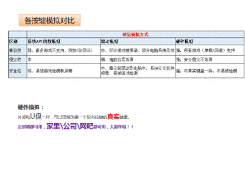 单键连发程序(按键精灵怎么设置单键连发)插图 单键连发程序(按键精灵怎么设置单键连发)插图