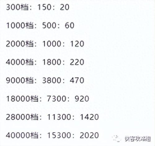 修魔礼包(修魔系统)插图