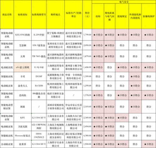 晾衣架品牌(恋伊晾衣架)插图1