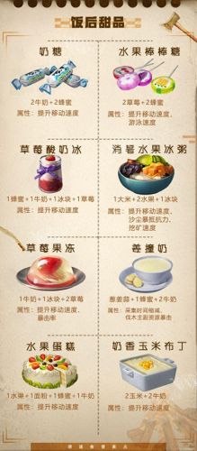 明日之后食谱(明日食谱500例)插图6