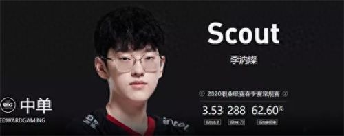 2021年edg战队队员国籍(lpl各队队员名单)插图46 2021年edg战队队员国籍(lpl各队队员名单)插图46