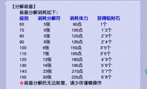 梦幻西游分解符多少钱一张(梦幻西游搬砖真实收入)插图2 梦幻西游分解符多少钱一张(梦幻西游搬砖真实收入)插图2