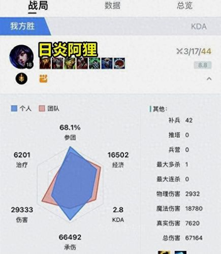 lol大发明家出装(全新赛季大发明家出装)插图4 lol大发明家出装(全新赛季大发明家出装)插图4