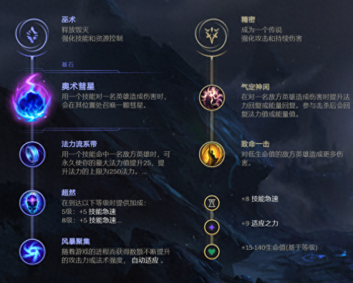 英雄联盟邪恶小法师出装(lol邪恶小法师最新出装)插图4 英雄联盟邪恶小法师出装(lol邪恶小法师最新出装)插图4