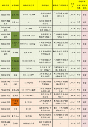 晾衣架品牌(恋伊晾衣架)插图4