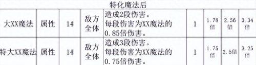 冰雷火(雷火双系法师)插图7