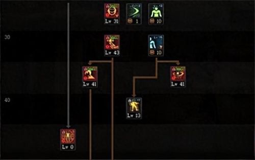 dnf阿修罗技能加点(dnf阿修罗100级装备搭配)插图3 dnf阿修罗技能加点(dnf阿修罗100级装备搭配)插图3