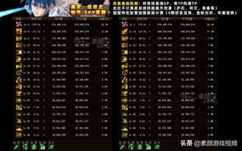 赵云上衣选什么技能(赵云技能放不出来)插图 赵云上衣选什么技能(赵云技能放不出来)插图