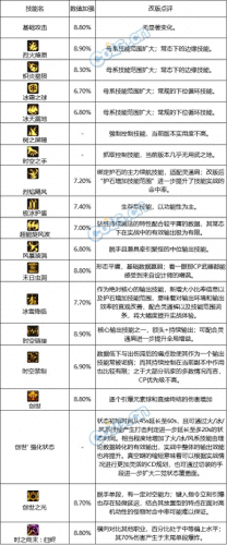 地下城缔造者加点(缔造者怎么加点)插图3