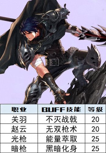 所有职业技能宝珠有哪些(技能宝珠有哪些)插图13