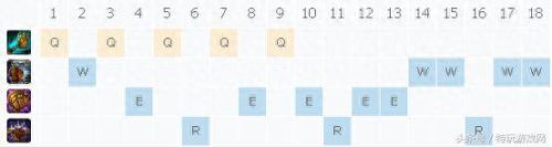 lol蒸汽机器人出装(蒸汽机器人出装顺序图)插图6