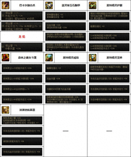 dnf街霸装备(街霸110级装备)插图3