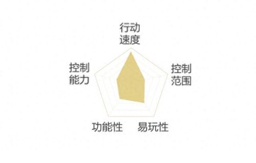 神武3手游哪些技能是4号位(神武3手游技能大全)