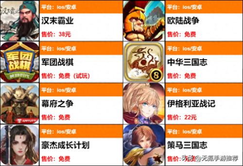 三国策略游戏排行手游(王者之师三国策略手游)插图 三国策略游戏排行手游(王者之师三国策略手游)插图