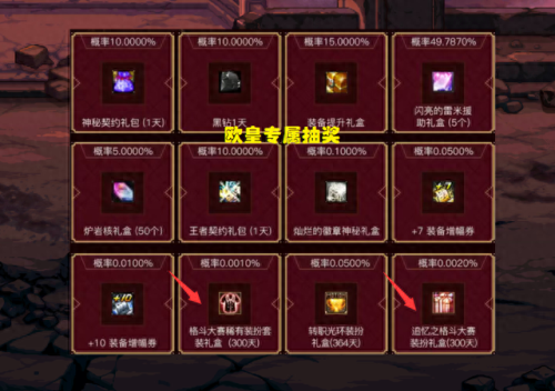 DNF 格斗(dnf 逆转结局)插图4