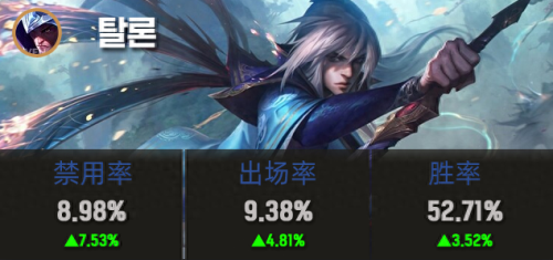 英雄联盟泰隆(男刀泰隆)插图4