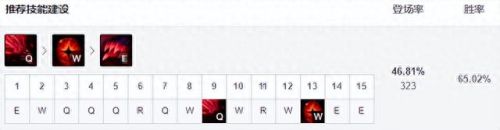 虚空之眼 维克兹(维克兹和虚空女王的关系)插图13 虚空之眼 维克兹(维克兹和虚空女王的关系)插图13