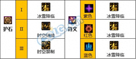 地下城缔造者加点(缔造者怎么加点)插图2