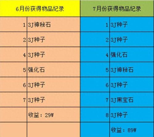 梦幻西游房子种果实(梦幻西游花园种植)插图5 梦幻西游房子种果实(梦幻西游花园种植)插图5