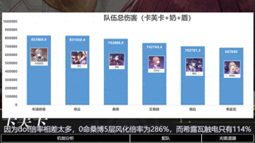 卡夫卡技能攻略(星穹卡夫卡心理暗示技能)插图4 卡夫卡技能攻略(星穹卡夫卡心理暗示技能)插图4