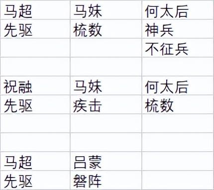 率土之滨加点攻略视频(率土之滨加点详解)