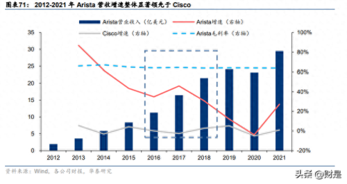 锐捷4.10(锐捷60PRO)插图15