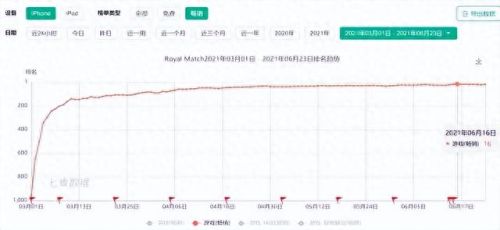 安卓游戏赚钱(100%提现的红包版游戏)插图7