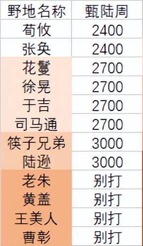 率土之滨加点攻略视频(率土之滨加点详解)插图12 率土之滨加点攻略视频(率土之滨加点详解)插图12