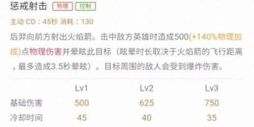 暗黑三箭塔怎么用技能(暗黑2可以洗几次技能点)插图4