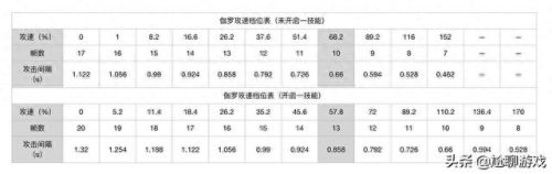 伽罗什么时候开1技能(宗师之力适合后羿吗)插图11