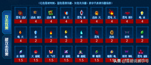 赛尔号打谱尼永恒封印攻略(赛尔号谱尼生命封印怎么打)插图1