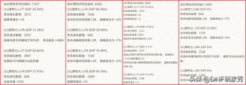 dnf浙江三区(dnf浙江三区是跨几)