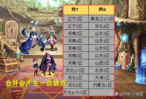 dnf合区(dnf大合区)插图4 dnf合区(dnf大合区)插图4
