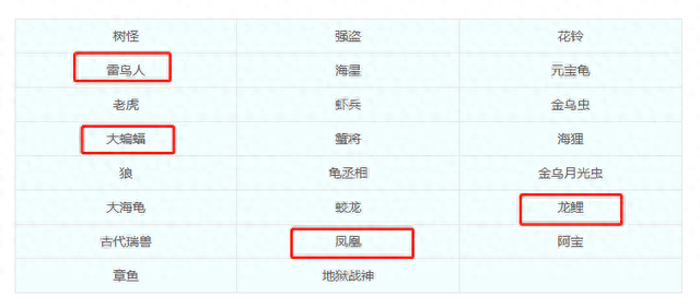 梦幻西游第二季剧解(梦幻西游第二季第二十五集)插图5