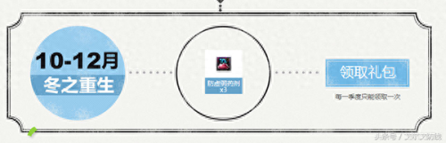 dnf论坛攻略(dnf比较好的论坛)插图6