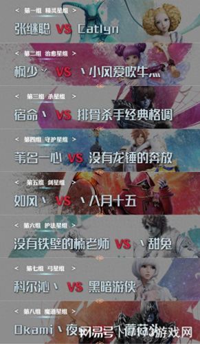 永恒之塔弓星(弓星pvp无缝连招)插图4 永恒之塔弓星(弓星pvp无缝连招)插图4