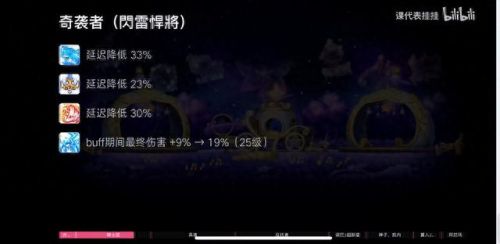 冒险岛奇袭者技能加点(冒险岛双弩加点)插图53