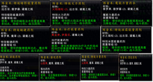 特效防御药剂(最新防御药剂)插图3