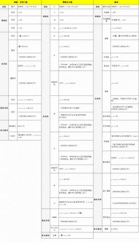 拳皇xi出招表(拳皇键盘出招表4399)插图1