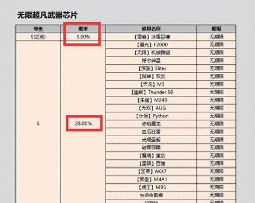 csol抽奖技巧(csol抽奖在哪里)插图2