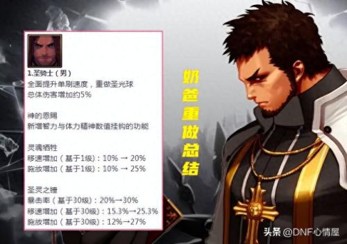 金身改版技能(金身新版)插图 金身改版技能(金身新版)插图