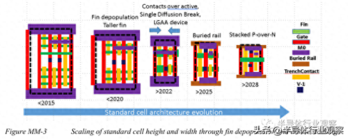scm解码器(scm供应链管理系统)插图3