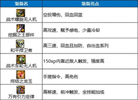 dnf特殊装备(dnf特殊装备套装排行)插图18